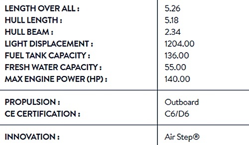 2023 Beneteau Flyer 5.5 SPACEdeck Specs