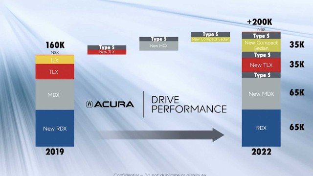 2024 Acura MDX Type S horsepower
