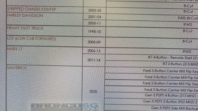 2023 Ford Maverick document