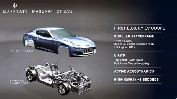 2023 Maserati MC20 Hybrid