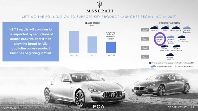 2023 New Maserati SUV