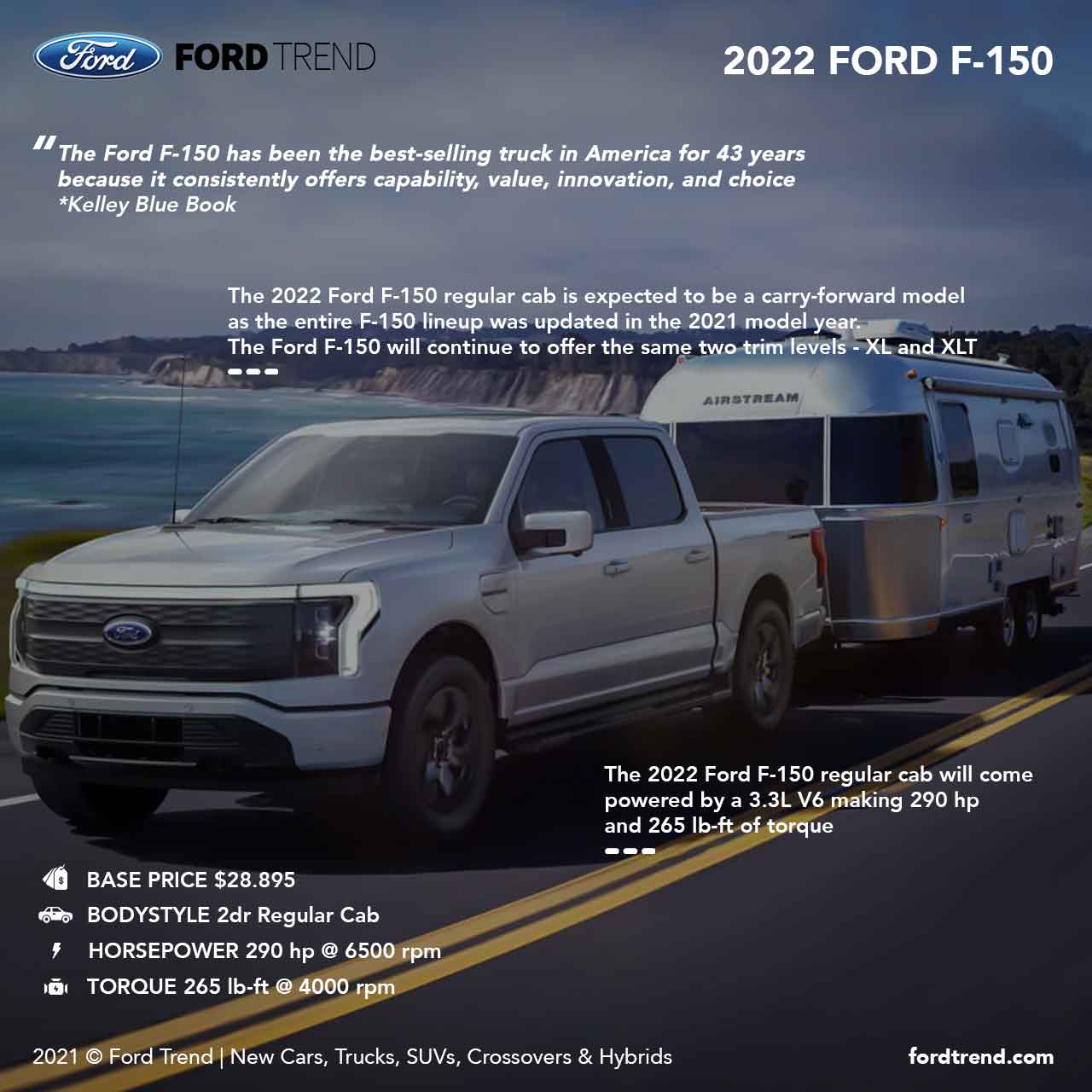 2022 Ford F150 New Redesign and Specs Will Come Next Year