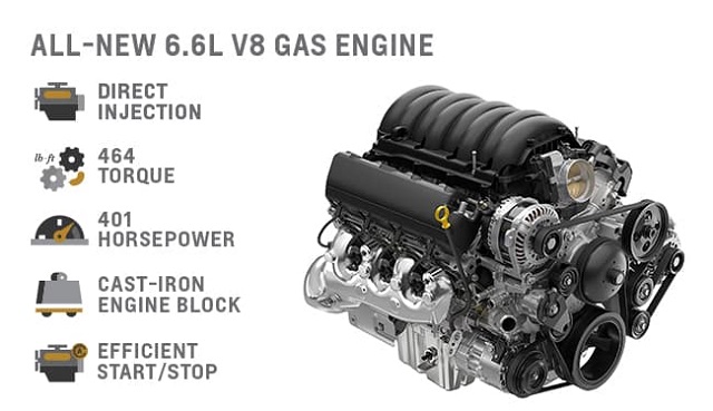 2023 Chevrolet Silverado HD engine